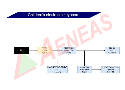 Children's electronic keyboard
